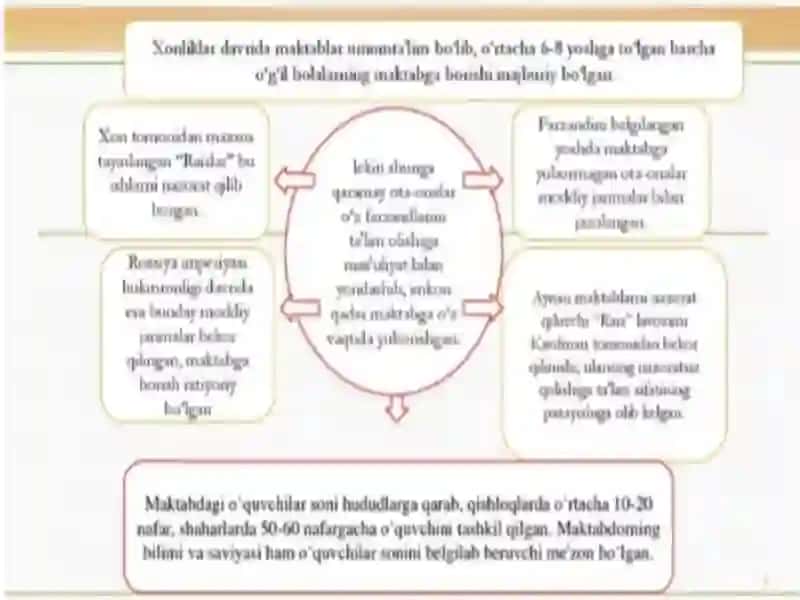 XIX asrning ikkinchi yarmi va XX asr boshlarida taʼlim pedagogik fikrlari 2