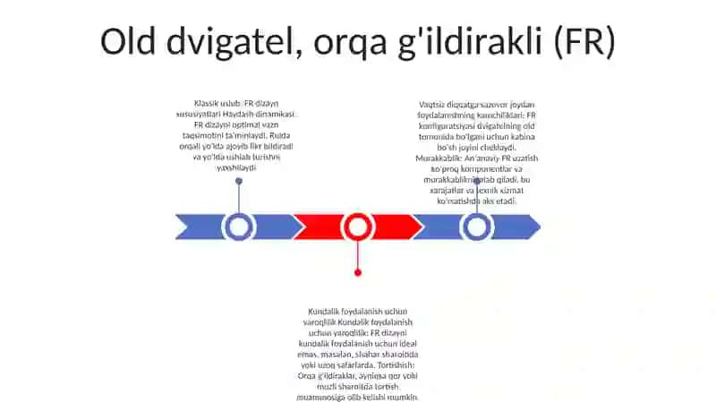 Turli Komponovkali Avtomobillarning Afzallik Va Kamchiliklari 2