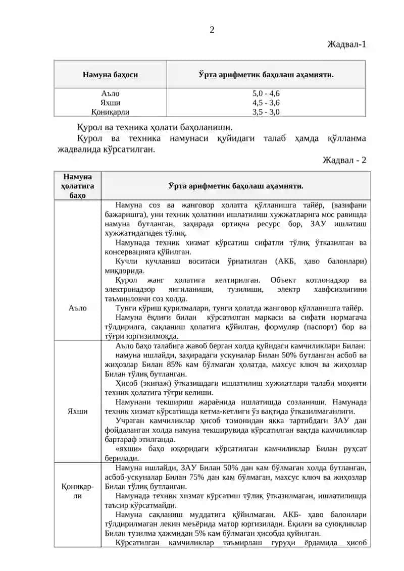 ҚУРОЛ-АСЛАҲАЛАРНИ КЎЗДАН КЕЧИРИШ ВА УЛАРГА ХИЗМАТ КЎРСАТИШНИНГ МАЗМУН-МОҲИЯТИ 2