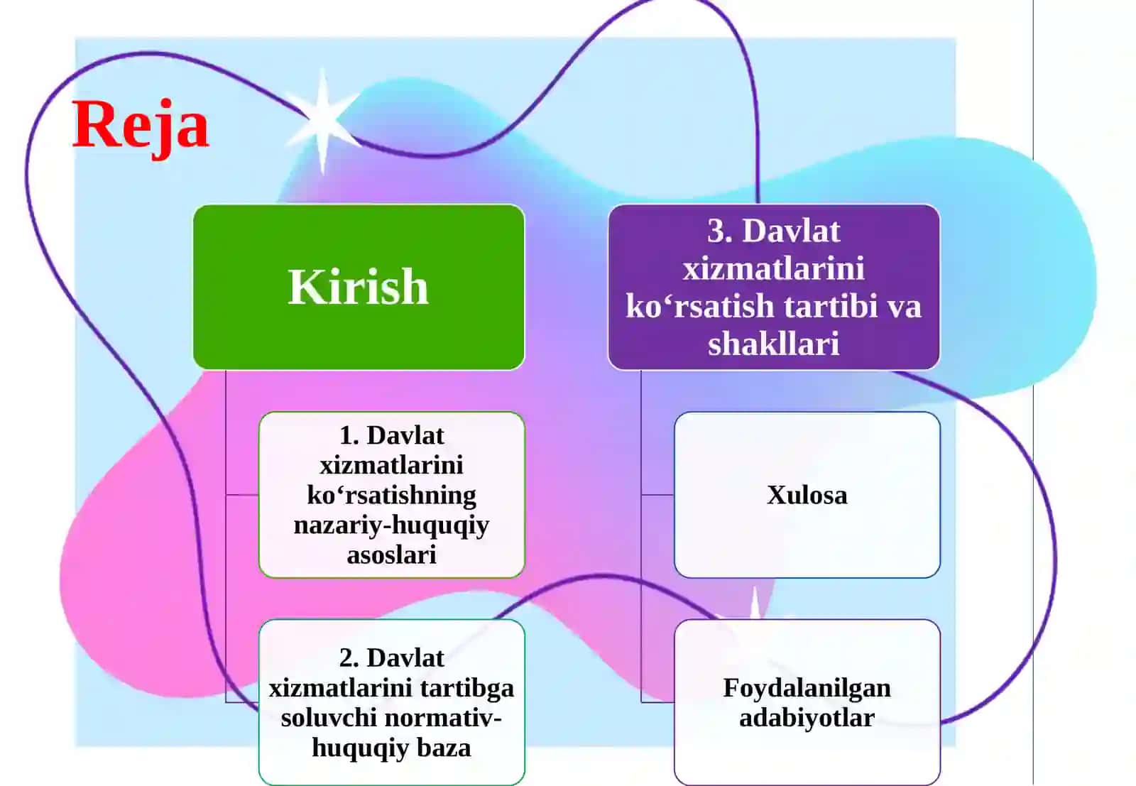 Davlat xizmatlarini ko'rsatishning huquqiy asoslari 2