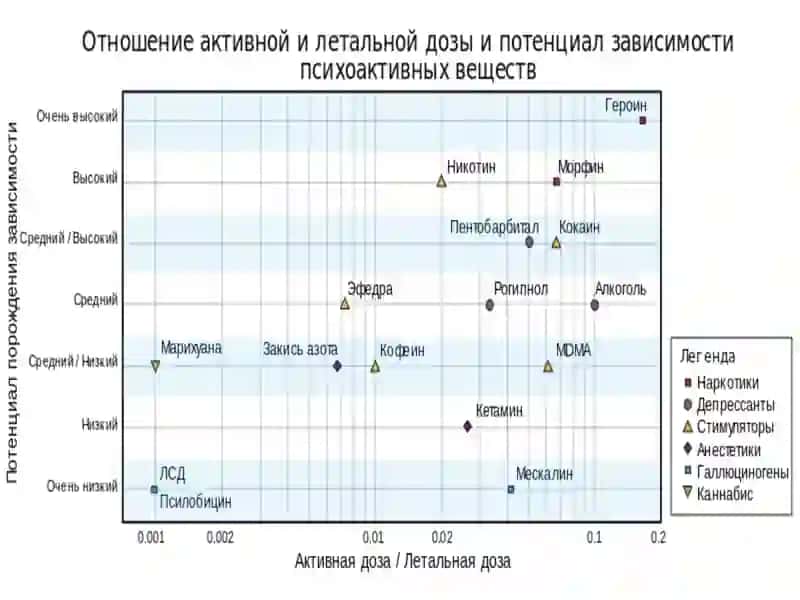 Лектор: ШАРОПОВА Н.М. 2