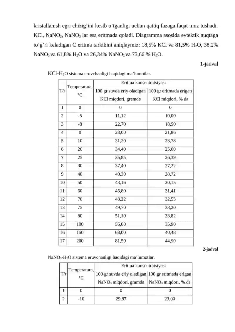 Ion tarkibi diogrammasi bo’yicha suvdagi tuzlarning tarkibini aniqlash 2