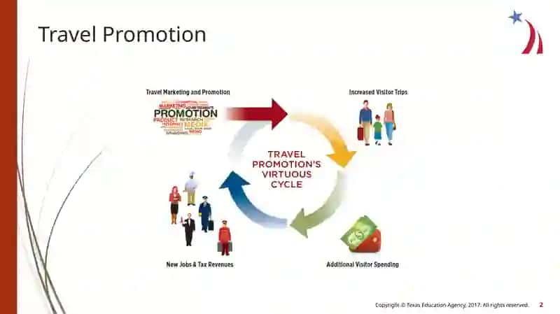 Marketing 2