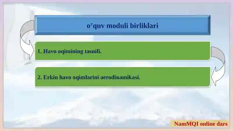 Havooqimining tasnifi 2
