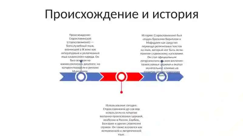 Старославянский Язык 2
