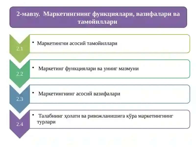 Маркетингнинг функциялари, вазифалари ва тамойиллари 2