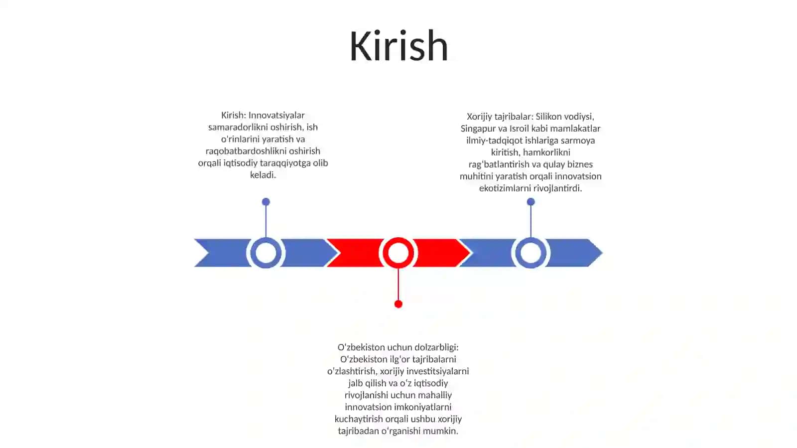 Innovatsion Iqtisodiy Rivojlanishda Xorijiy Tajribalardan Foydalanish 2