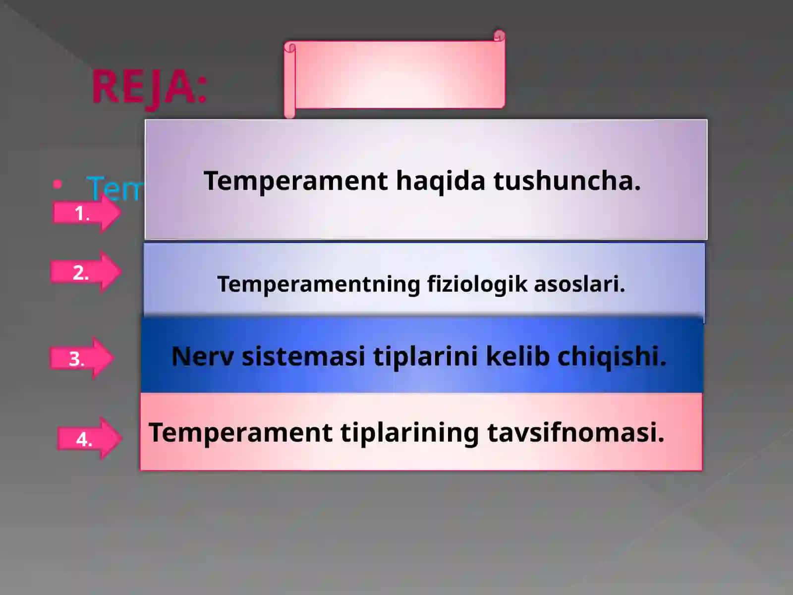 TEMPERAMENT VA UNING TIPLARI 2
