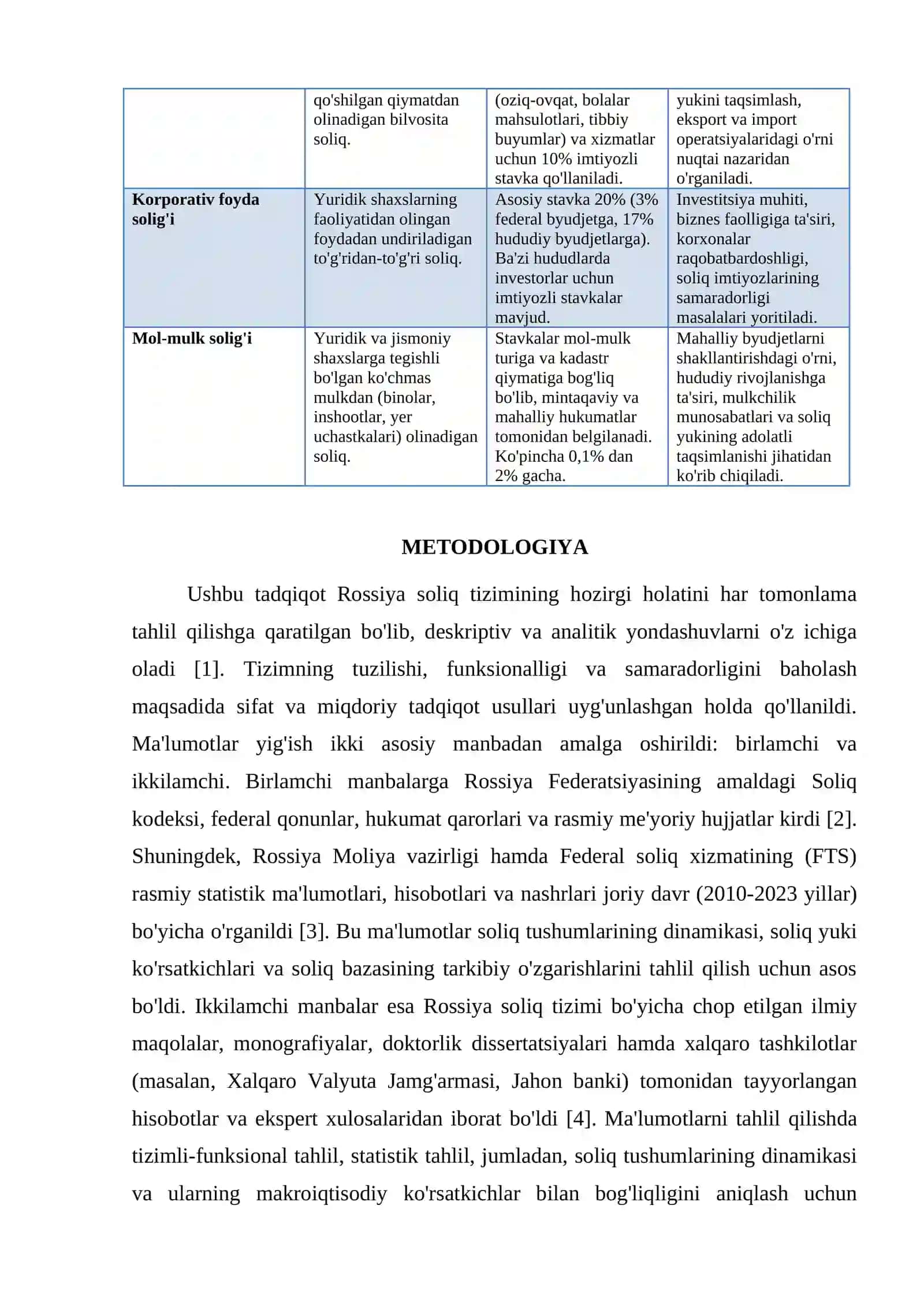 ROSSIYA SOLIQ TIZIMI 2