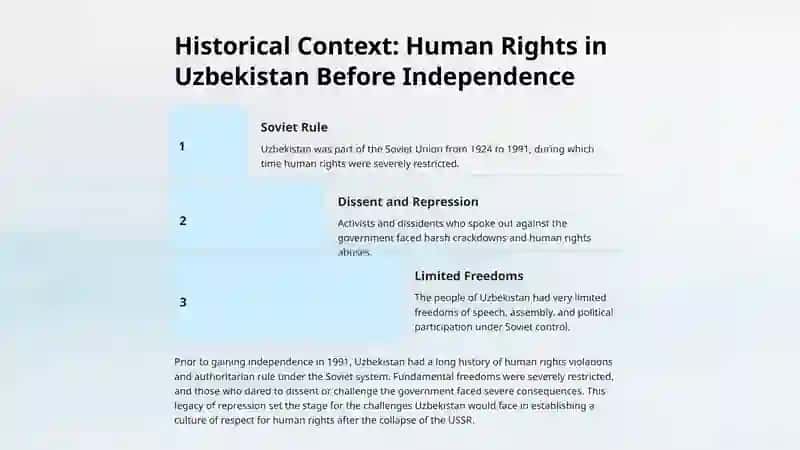 The Importance of Human Rights in Uzbekistan 2