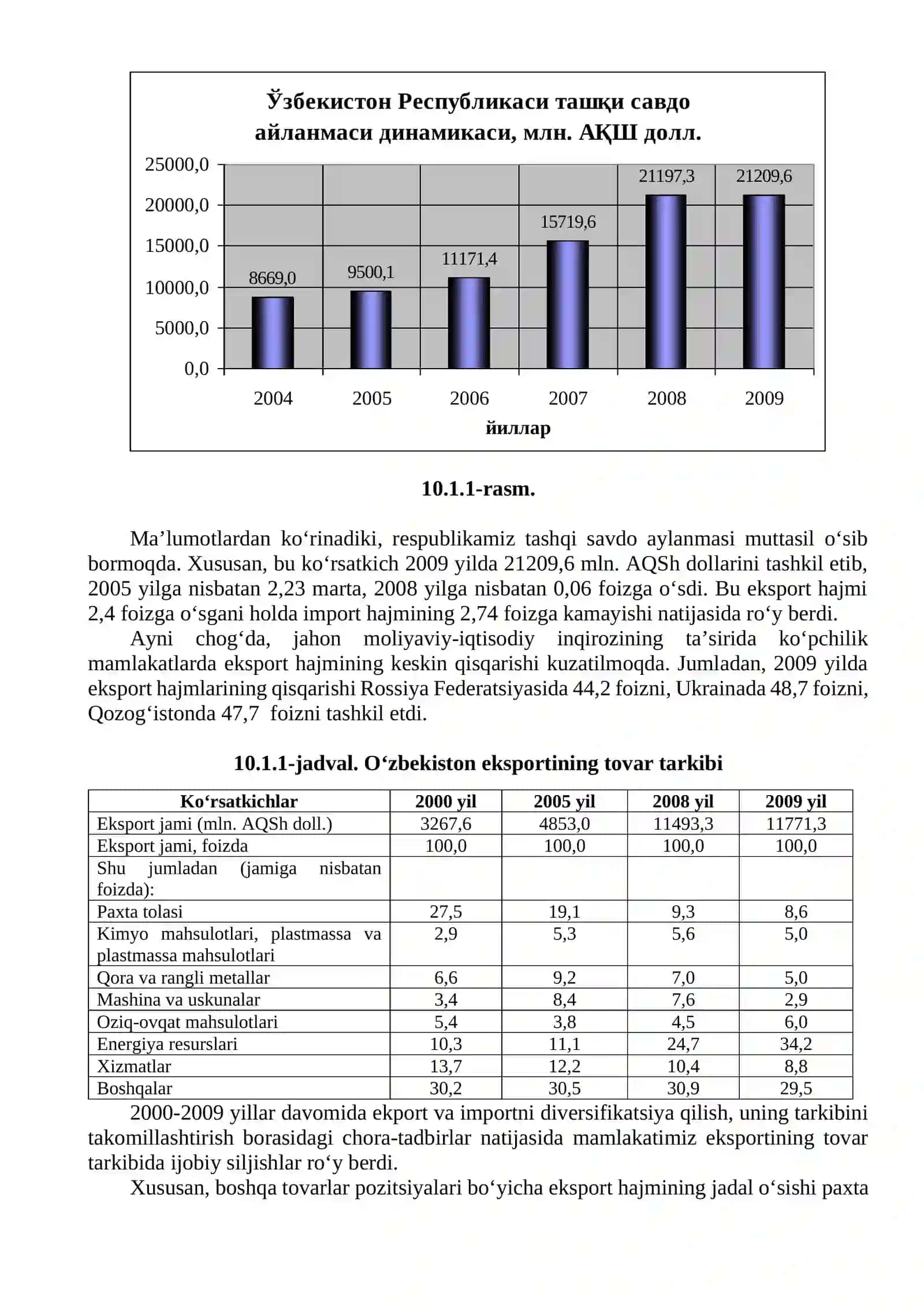Kichik biznes va tadbirkorlik sub’ektlarining eksport salohiyatini baholash 2