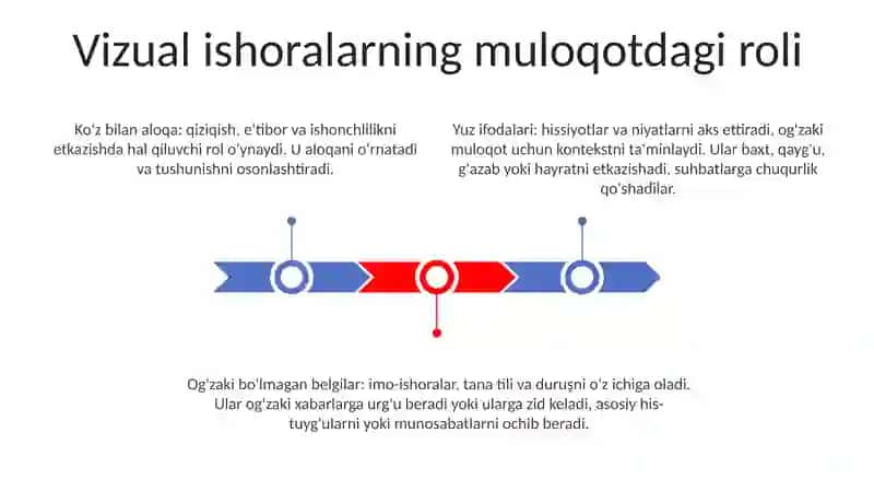 Vizual Olamda Muloqot, Sevgi Va Nikoh Munosabatlari 2