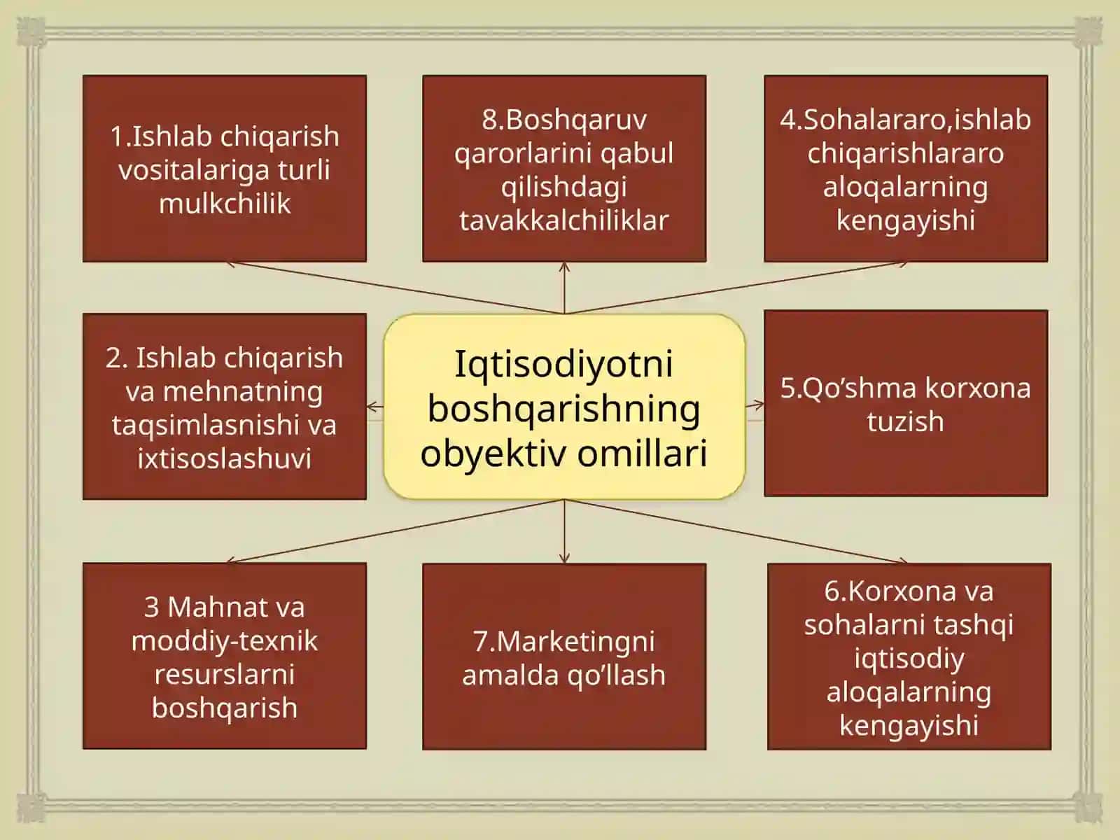 Boshqaruv qarorlarini ishlab chiqish va qabul qilish bosqichlari 2