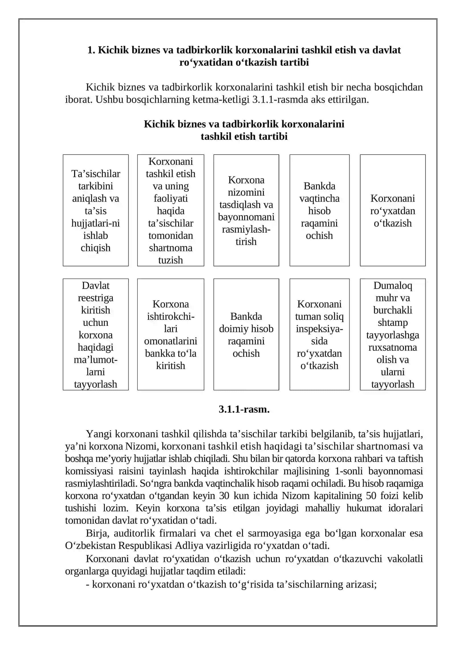 Kichik biznes va tadbirkorlik faoliyatini tashkil etish va boshqarish 2