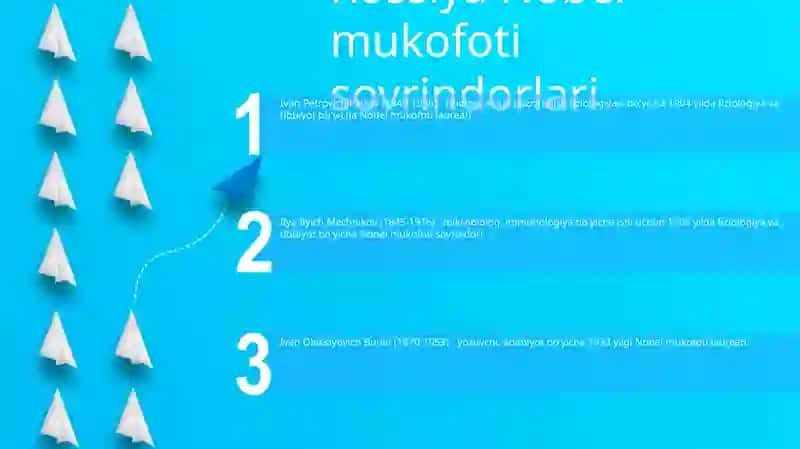 Nobel Mukofotini Olganlar (Rus Tilida) 2