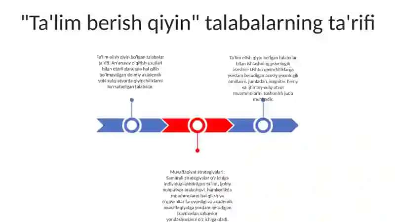 Tarbiyasi Qiyin O'Quvchilar Bilan Ishlashning Psixologik Asoslari 2