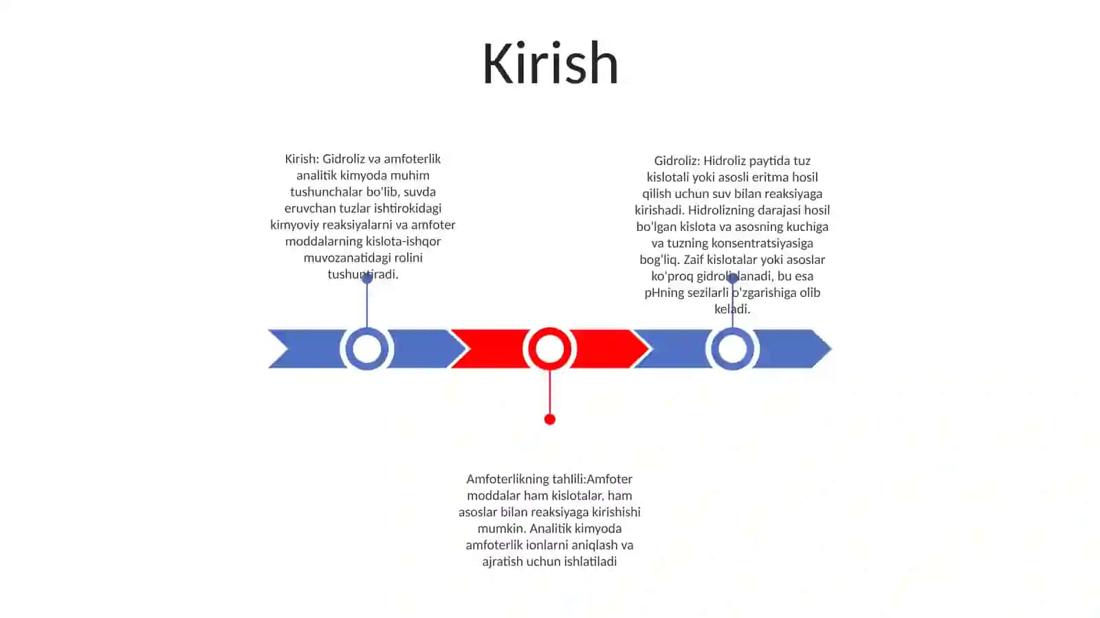 Gidroliz Va Amfoterlikning Analizda Ishlatilishi 2