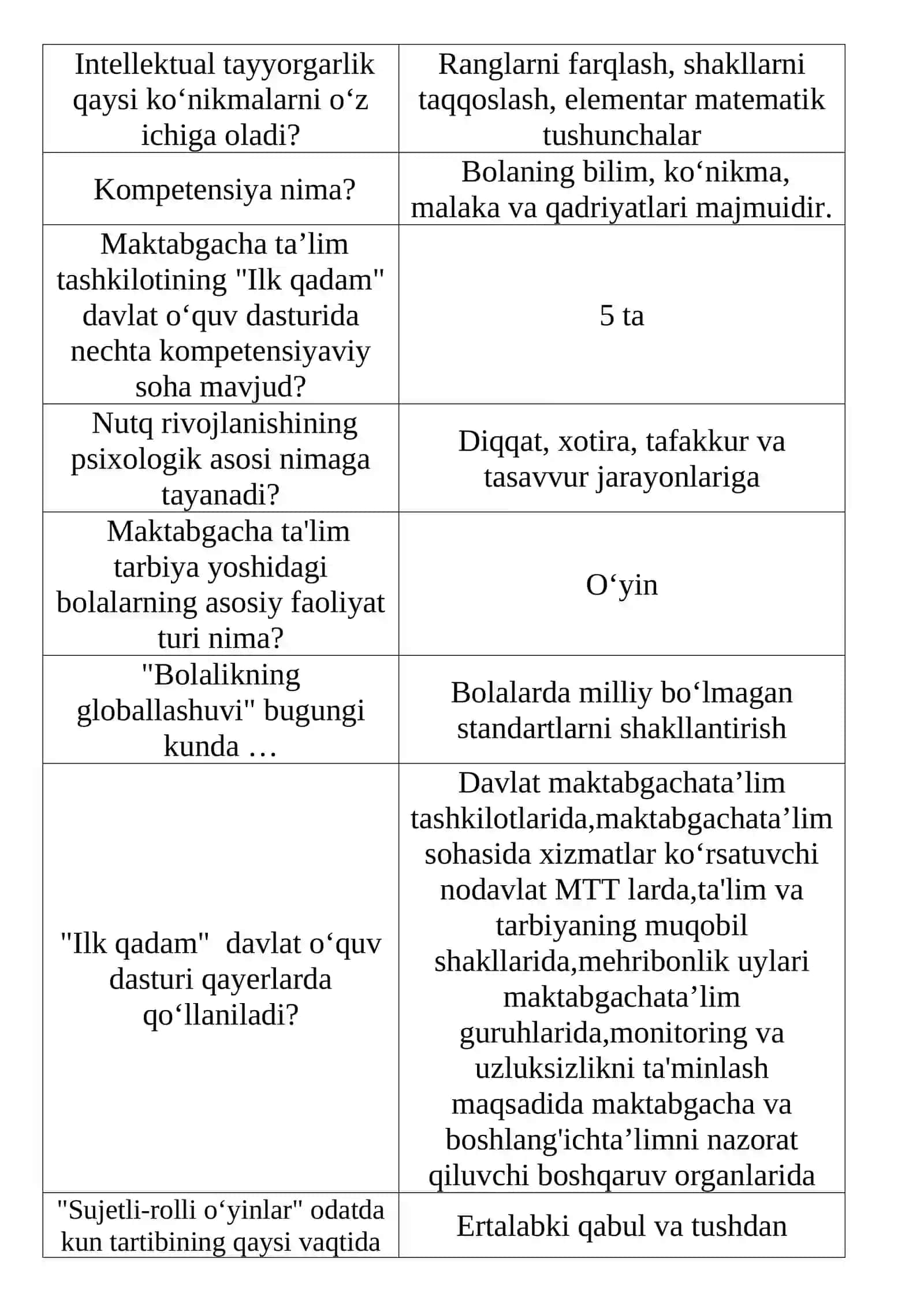 Talim-tarbiyani tashkil etish test 200ta savol Javoblari 2