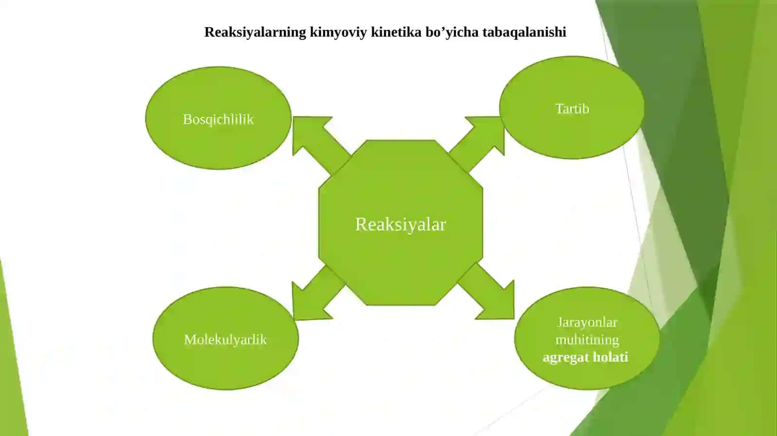 Reaksiyalarning tartibi va molekulyarligi boʻyicha tabaqalanishi 2