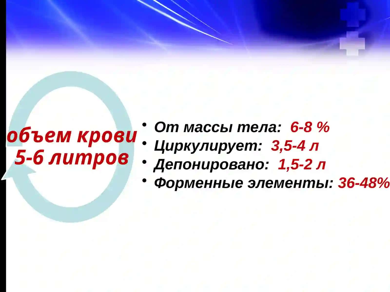 ИНТЕНСИВНАЯ ТЕРАПИЯ МАССИВНОЙ КРОВОПОТЕРИ 2