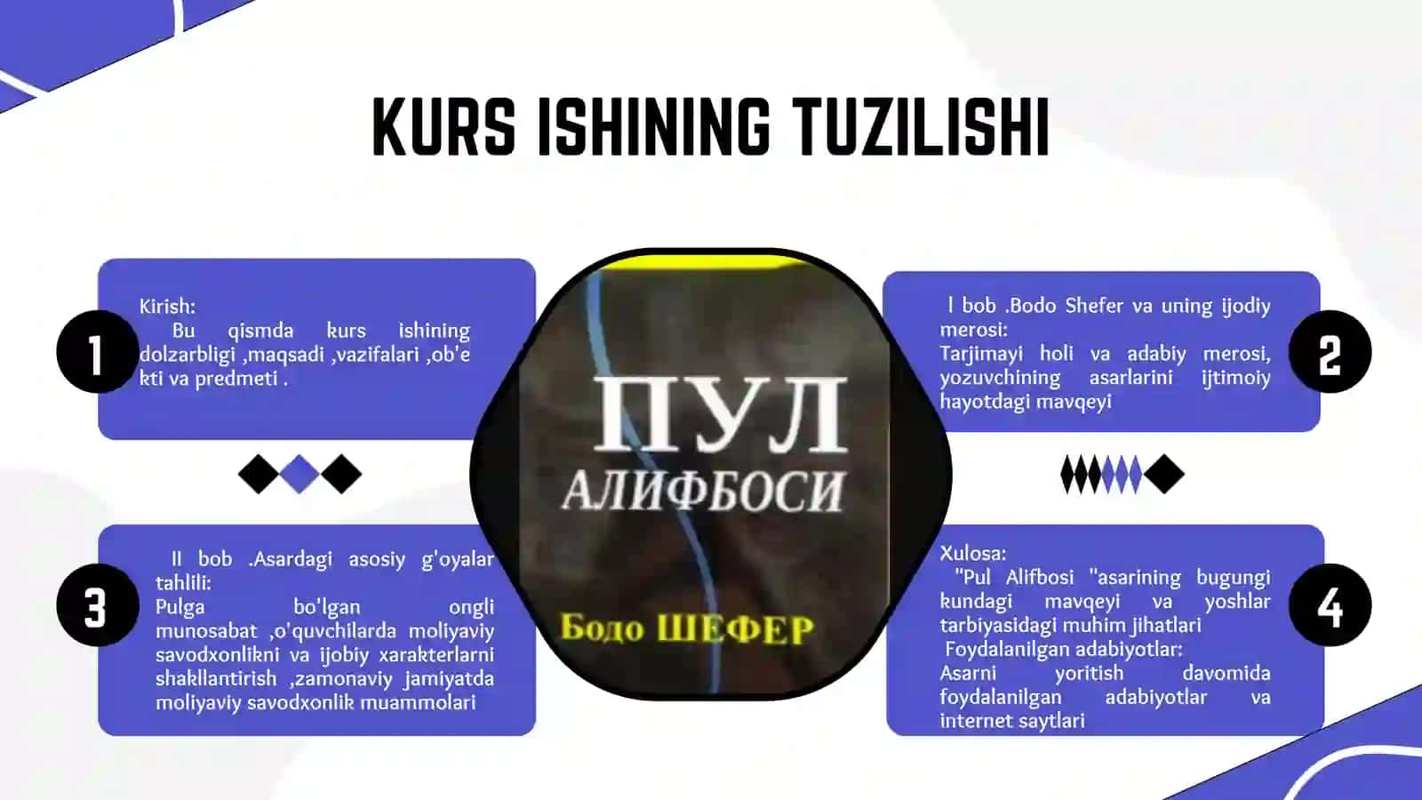 Bodo Sheferning “Pul alifbosi” asaridagi moliyaviy tarbiyaning ahamiyati 2