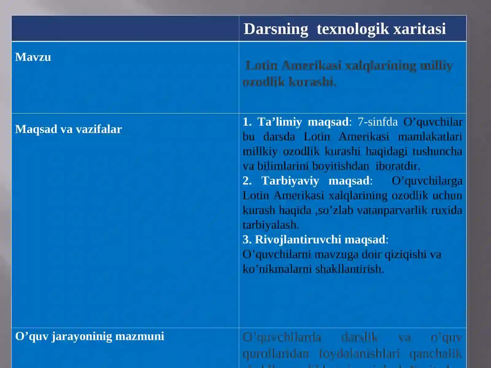 SAMARQAND VILOYAT PEDAGOG KADRLARNI QAYTA TAYYORLASH VA MALAKASINI OSHIRISH INSTITUTI 2