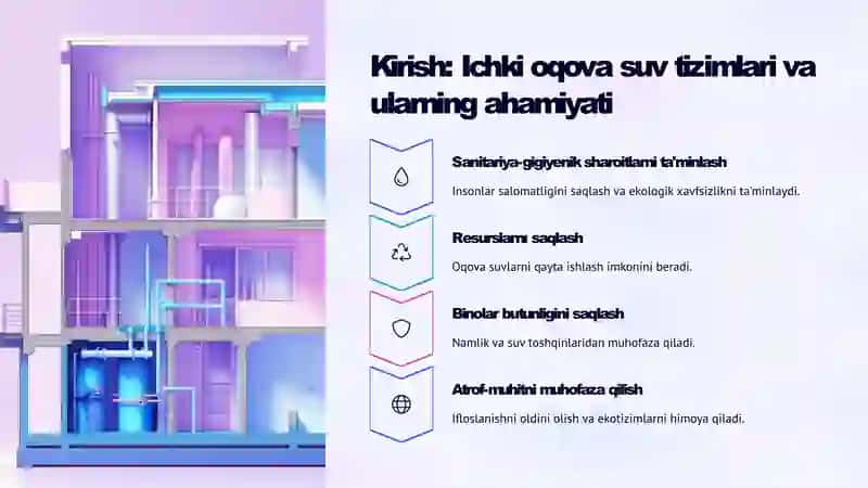 Ichki oqova suvlarni oqizish tarmog'ining hisobi 2