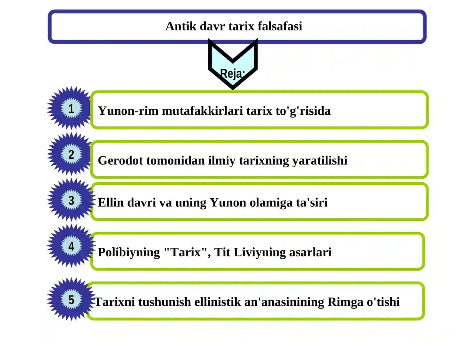 Antik davr tarix falsafasi 2