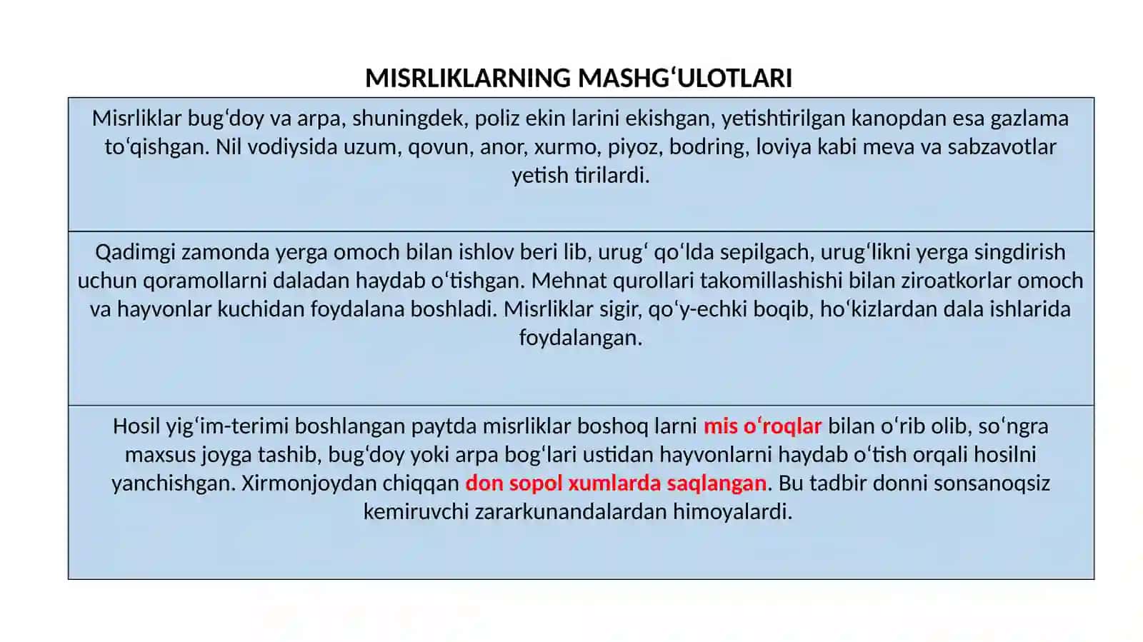 Nil vodiysi va uning aholisi 2