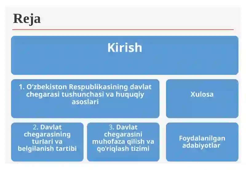 O’zbekiston Respublikasining Davlatchegarasi to’g’risida 2