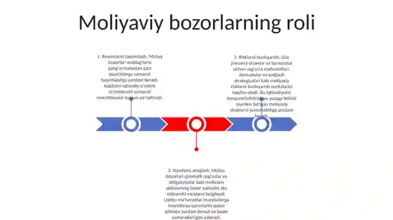 Moliya Bozorining Iqtisodiyotdagi OʻRni Va Ahamiyati 2