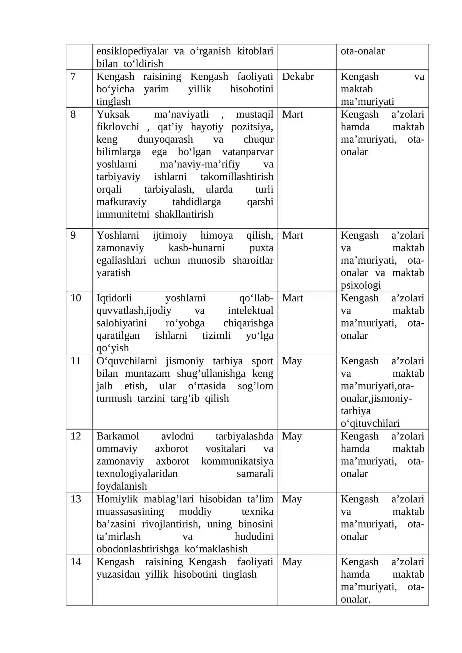 maktab “Kuzatuv  Kengashi” 2