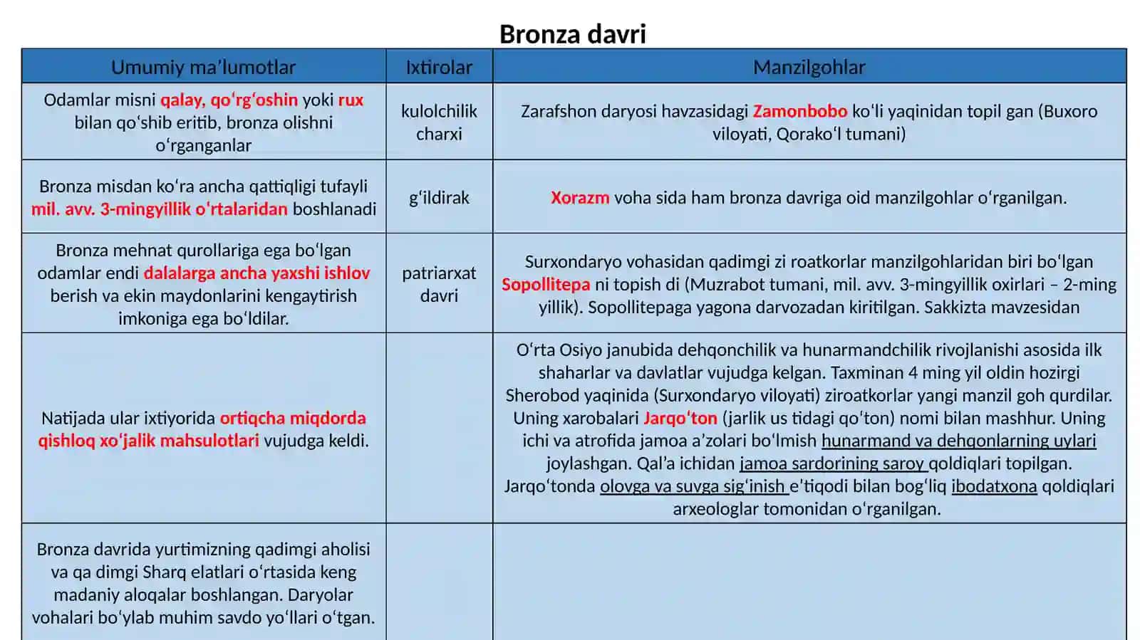 Eneolit va bronza davri 2