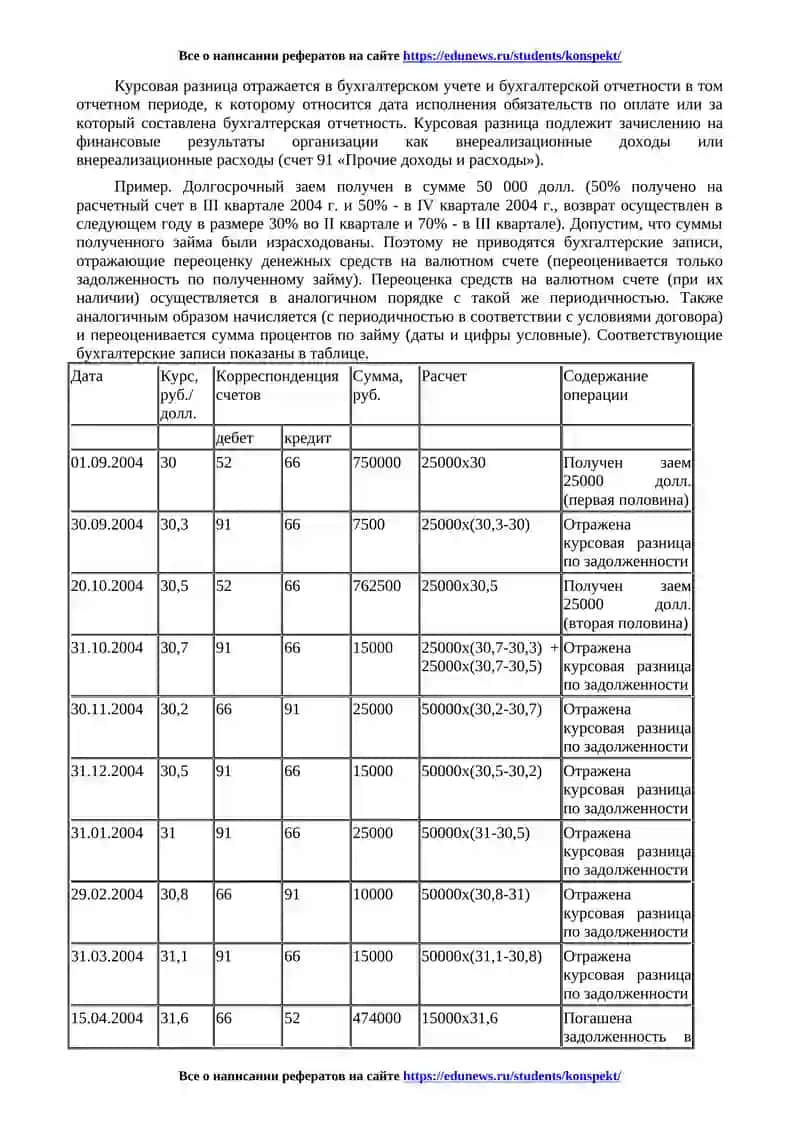 Курсовая разница по кредитам и займам 2
