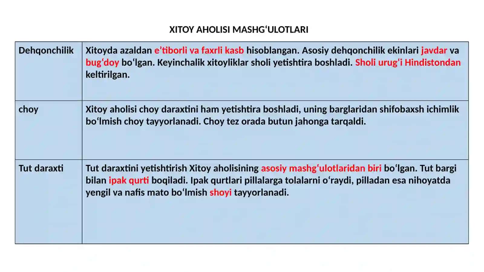 Qadimgi Xitoy sivilizatsiyalari 2
