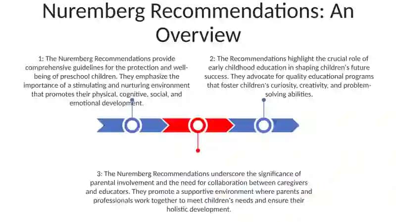 Nuremberg Recommendations: An Overview 2