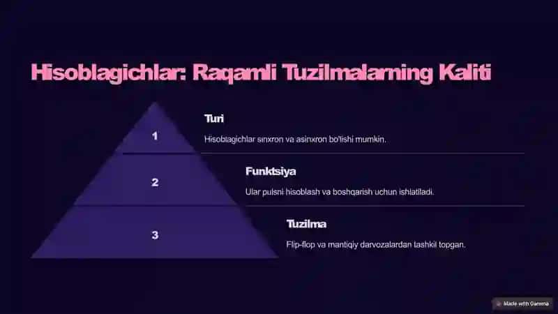 Raqamlisoatlar va Hisoblagichlar Dizayni 2