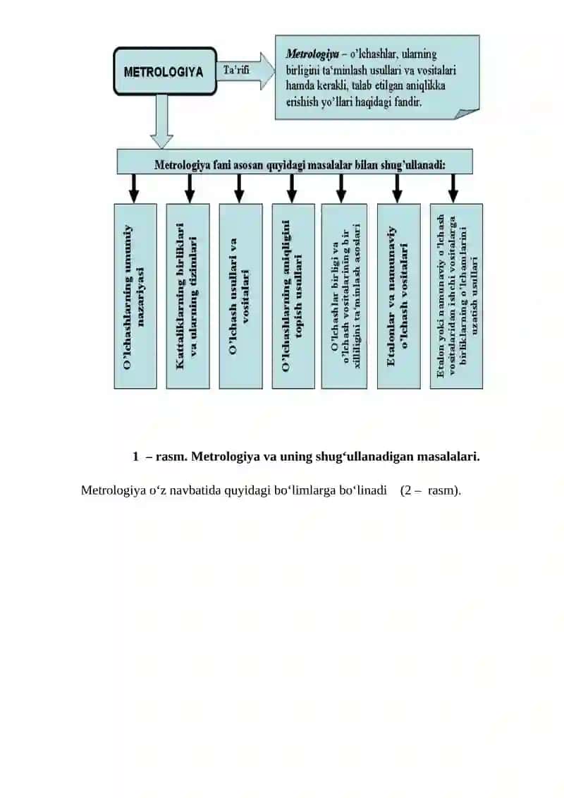 Metrologiyaga oid asosiy tushunchalar va qoidalar 2