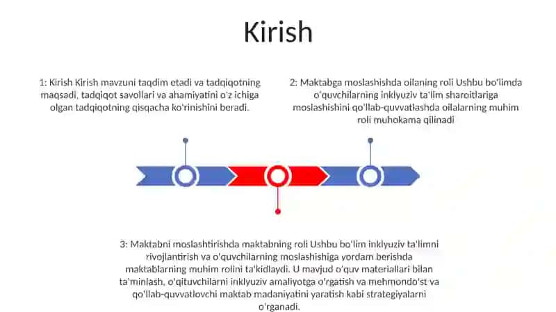 Oila Va Maktabning OʻRni 2