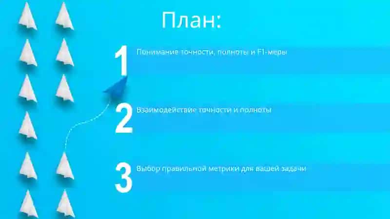 Modelni baholash va samaradorlik korsatkichlari Korsatkichlar aniqlik togrilik eslab qolish F1 baho 2