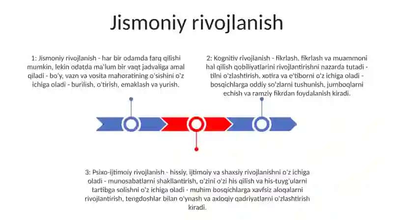 O'Smirlik Davridagi Psixik Rivojlanishning Umumiy Tavsifi 2