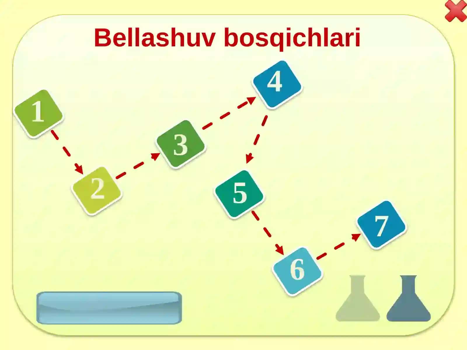 Kimyo va Matematika 2