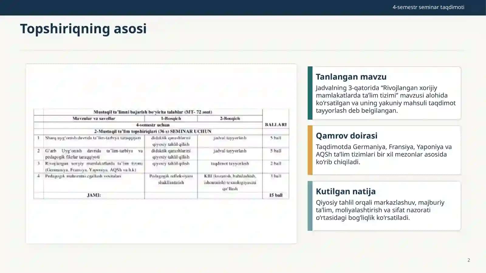 Rivojlangan xorijiy mamlakatlarda ta’lim tizimi 2