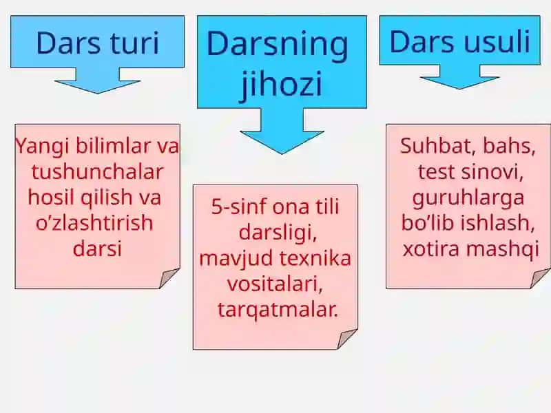 5-sinf ona tili darsligi 2
