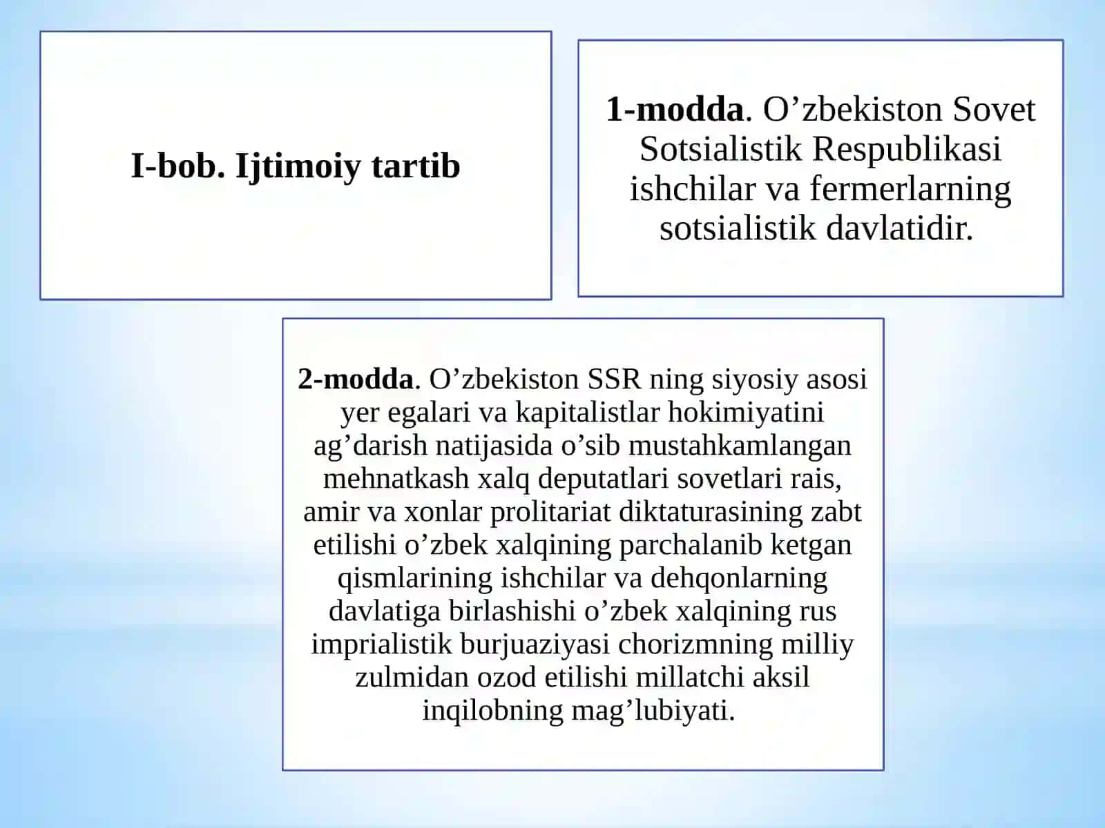 O’ZBEKISTON SSR KONSTITUTSIYASI 2