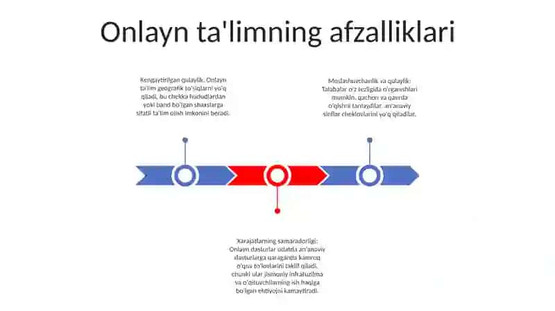 Masofaviy Taʼlimni Tashkil Etishda Onlayn Va Oflayn TaʼLim Afzalliklari 2