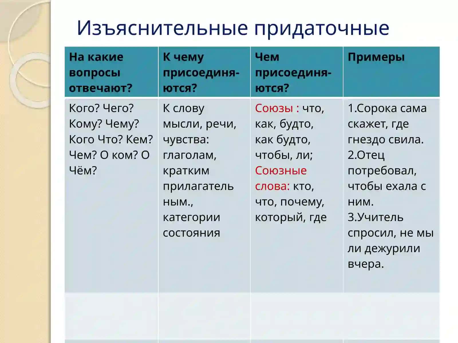 Изъяснительные придаточные 2