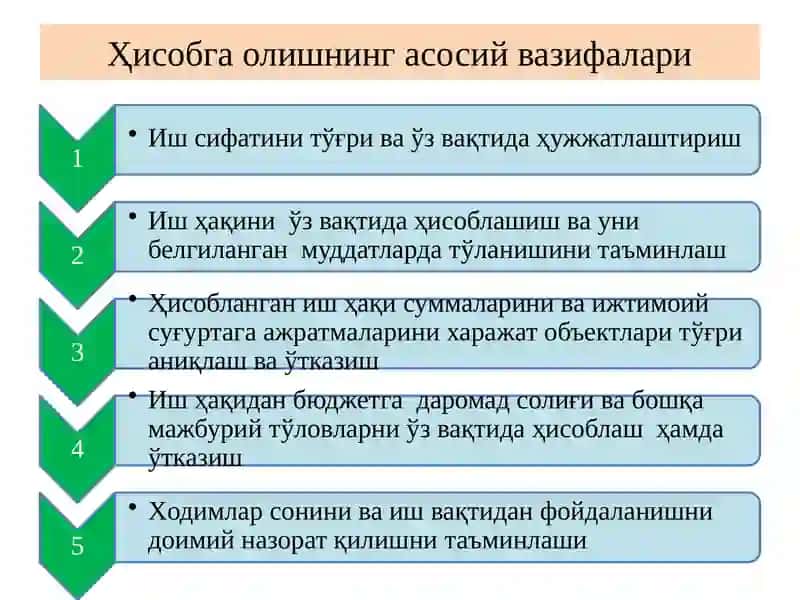 Меҳнат ва иш ҳақини ҳисобга олишнинг асосий вазифалари 2