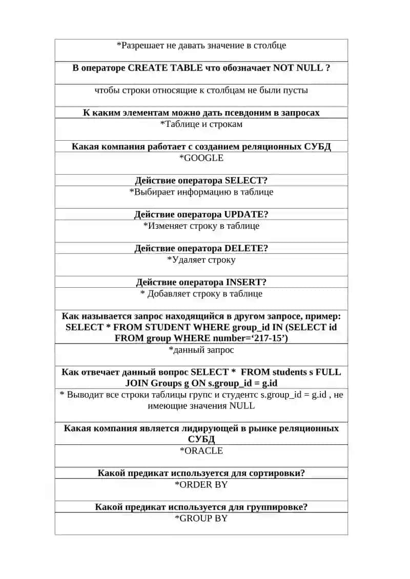 Укажите действие функции агрегата MAX() 2