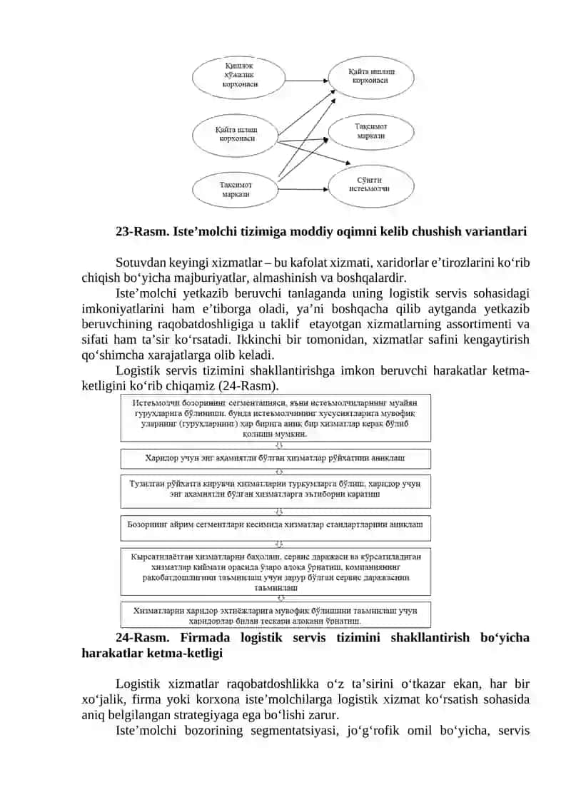 Logistik xizmat ko‘rsatish tushunchasi 2